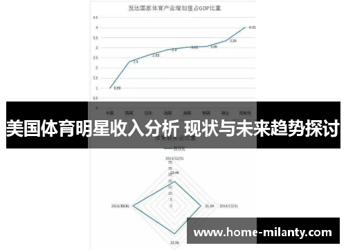 美国体育明星收入分析 现状与未来趋势探讨